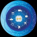 Internet of Things