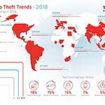 Global Cargo Theft Intelligence Report